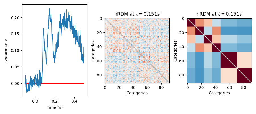 nRDM at $t=0.151s$, hRDM at $t=0.151s$